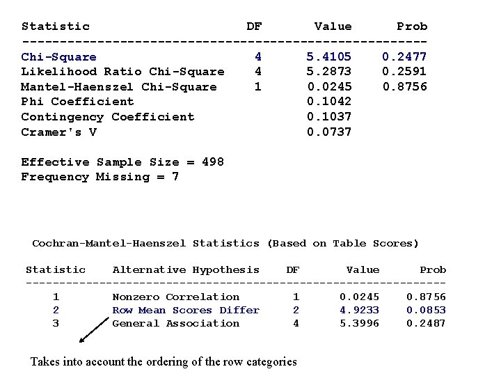 Statistic DF Value Prob ---------------------------Chi-Square 4 5. 4105 0. 2477 Likelihood Ratio Chi-Square 4