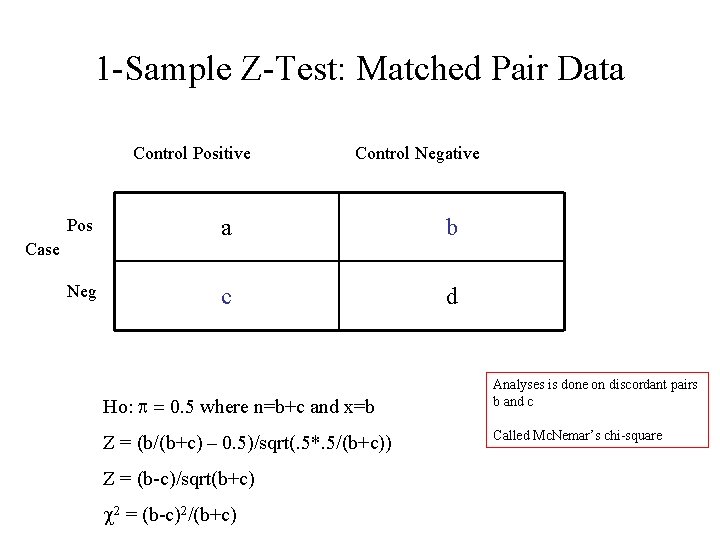 1 -Sample Z-Test: Matched Pair Data Control Positive Control Negative Pos a b Neg