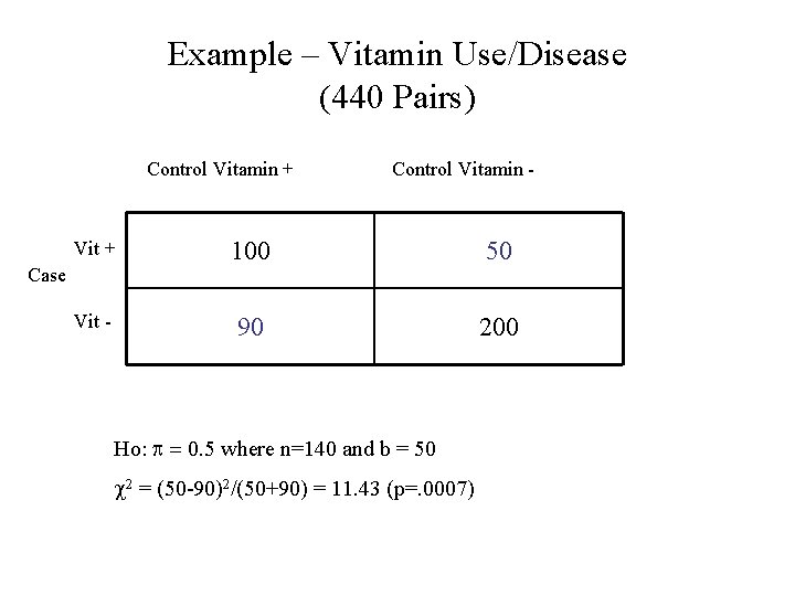 Example – Vitamin Use/Disease (440 Pairs) Control Vitamin + Control Vitamin - Vit +