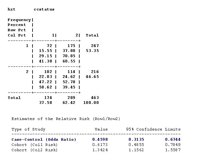 hrt ccstatus Frequency| Percent | Row Pct | Col Pct | 1| 2| Total