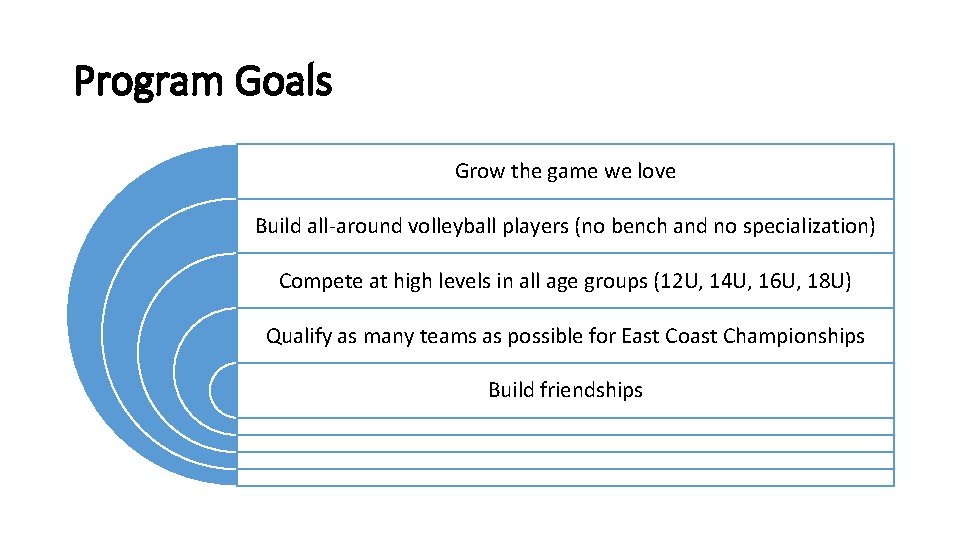 Program Goals Grow the game we love Build all-around volleyball players (no bench and