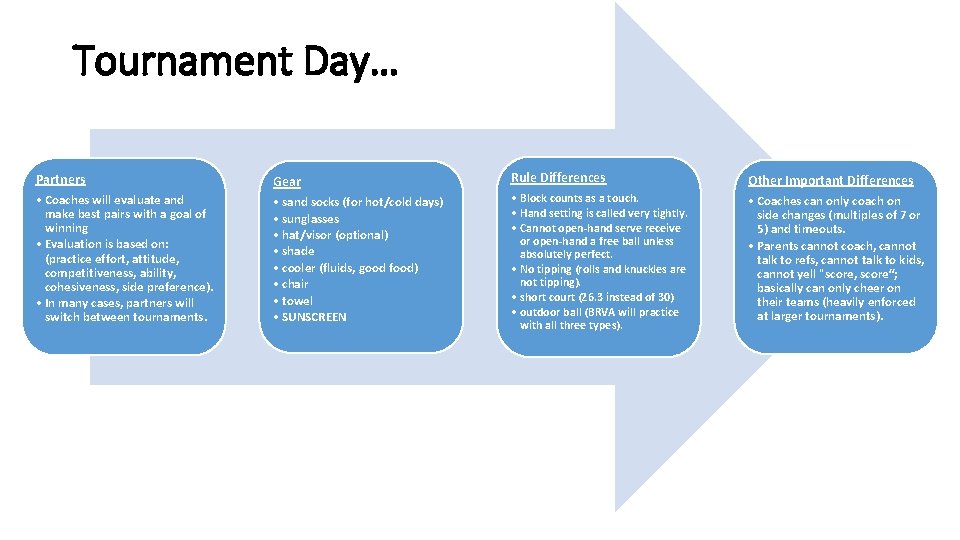 Tournament Day… Partners • Coaches will evaluate and make best pairs with a goal