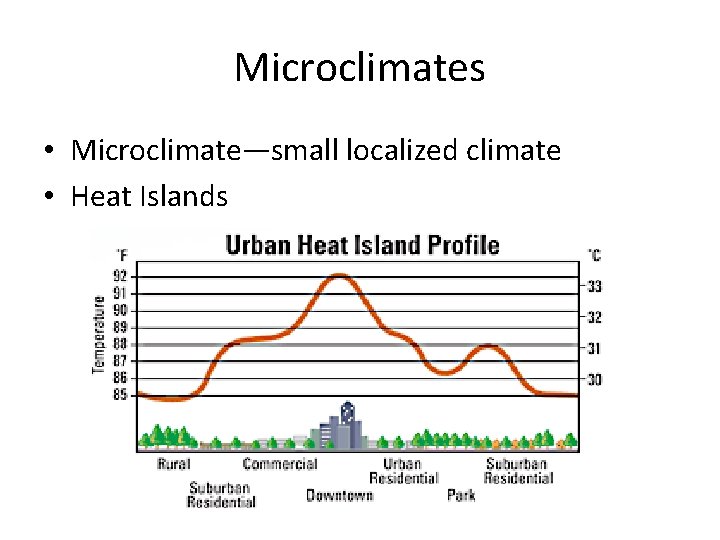 Microclimates • Microclimate—small localized climate • Heat Islands 