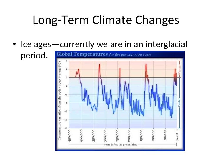 Long-Term Climate Changes • Ice ages—currently we are in an interglacial period. 