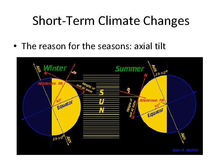 Short-Term Climate Changes • The reason for the seasons: axial tilt 