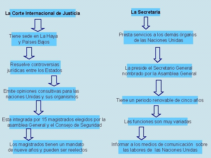 La Corte Internacional de Justicia Tiene sede en La Haya y Países Bajos Resuelve