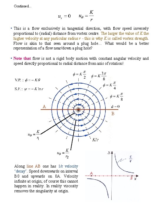 Continued. . . • This is a flow exclusively in tangential direction, with flow Continued. . . • This is a flow exclusively in tangential direction, with flow