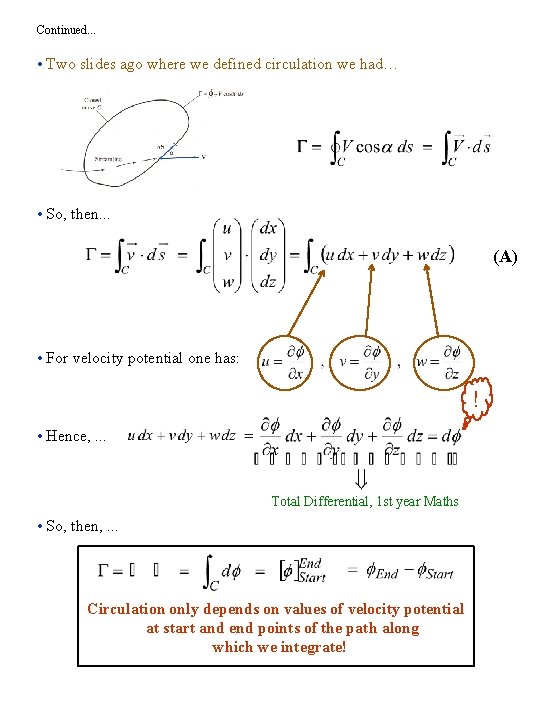 Continued. . . • Two slides ago where we defined circulation we had… • Continued. . . • Two slides ago where we defined circulation we had… •