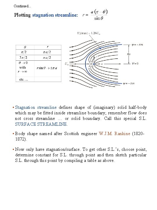 Continued. . . Plotting stagnation streamline: • Stagnation streamline defines shape of (imaginary) solid Continued. . . Plotting stagnation streamline: • Stagnation streamline defines shape of (imaginary) solid