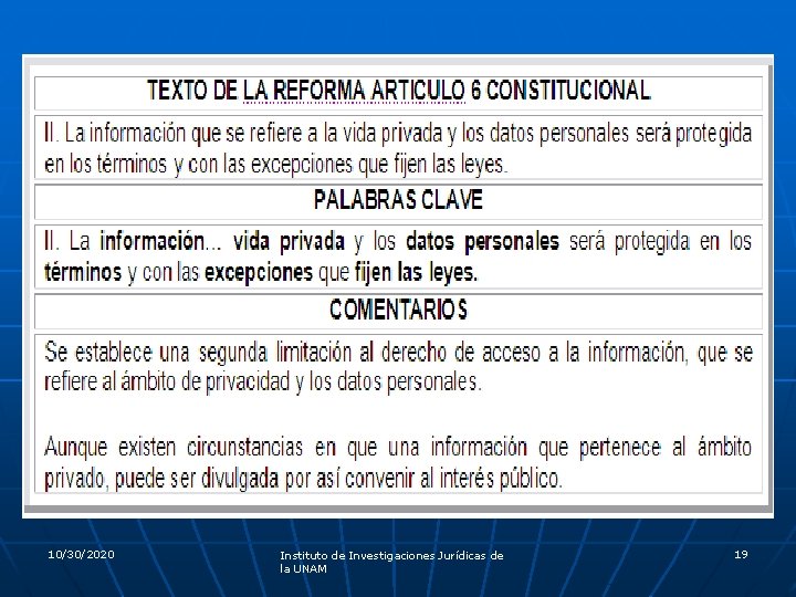 10/30/2020 Instituto de Investigaciones Jurídicas de la UNAM 19 