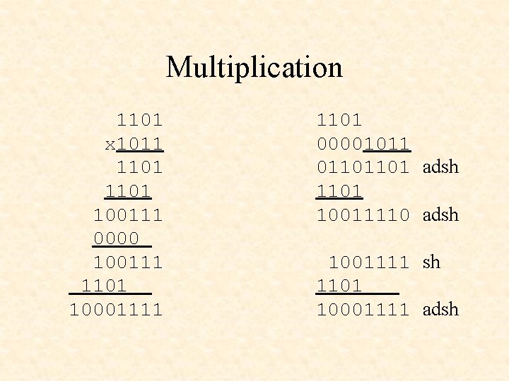 Multiplication 1101 x 1011 1101 100111 0000 100111 1101 10001111 1101 00001011 01101101 adsh