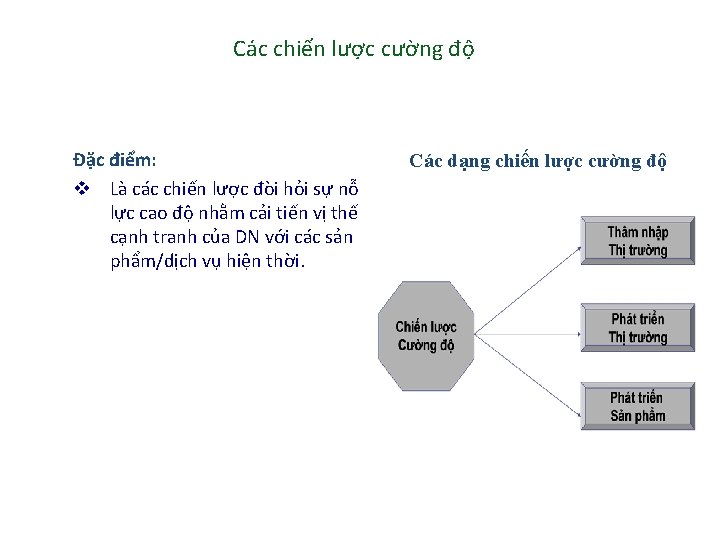 Các chiến lược cường độ Đặc điểm: v Là các chiến lược đòi hỏi