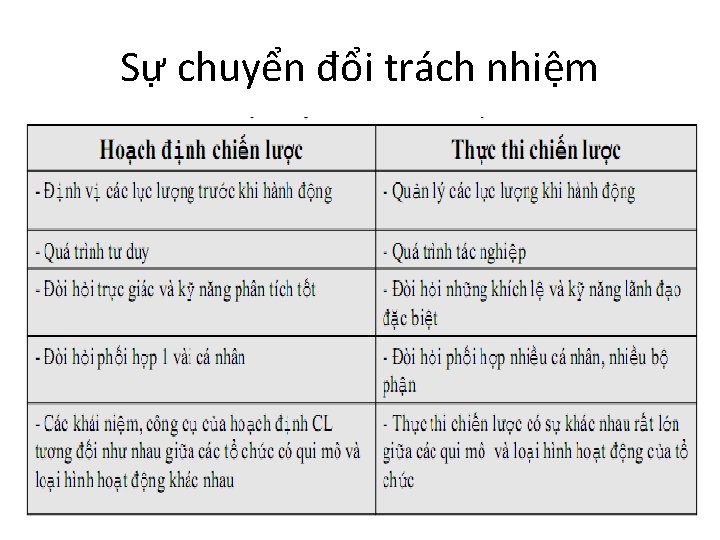 Sự chuyển đổi trách nhiệm 