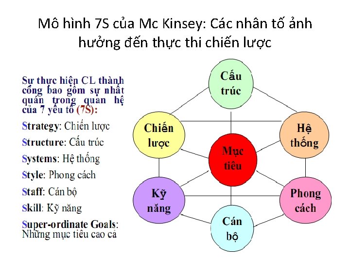 Mô hình 7 S của Mc Kinsey: Các nhân tố ảnh hưởng đến thực
