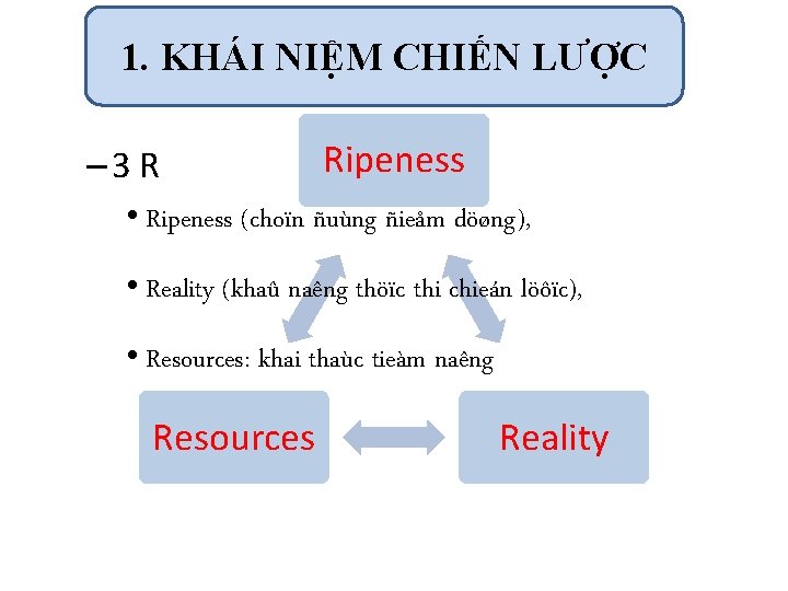 1. KHÁI NIỆM CHIẾN LƯỢC – 3 R Ripeness • Ripeness (choïn ñuùng ñieåm