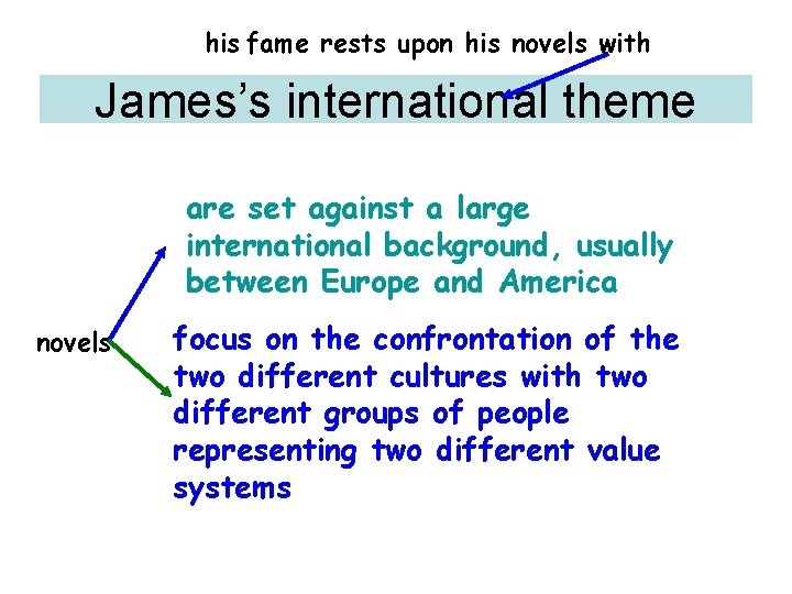 his fame rests upon his novels with James’s international theme are set against a