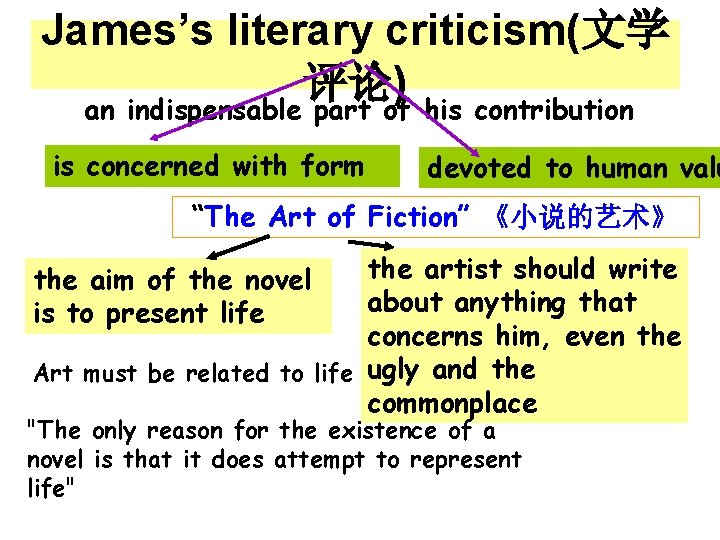 James’s literary criticism(文学 评论) an indispensable part of his contribution is concerned with form