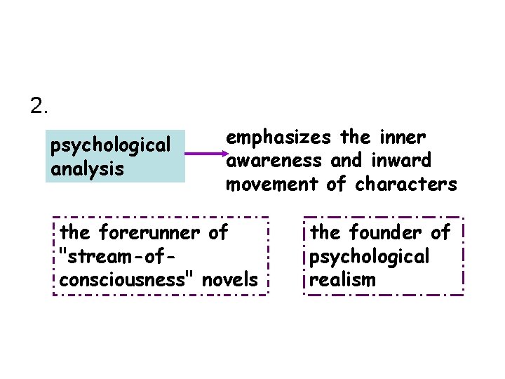 2. psychological analysis emphasizes the inner awareness and inward movement of characters the forerunner