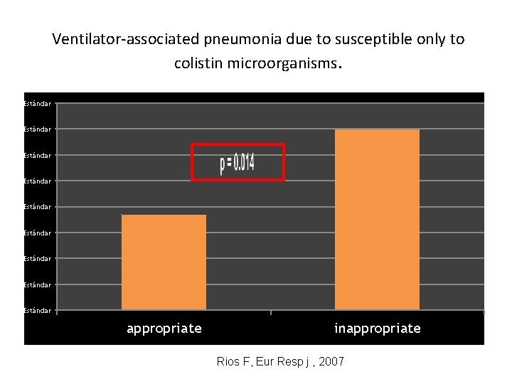 Ventilator-associated pneumonia due to susceptible only to colistin microorganisms. Estándar Estándar Estándar appropriate inappropriate