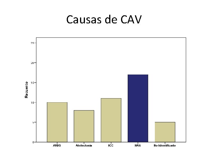 Causas de CAV 