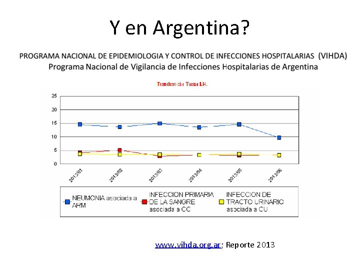 Y en Argentina? www. vihda. org. ar; Reporte 2013 