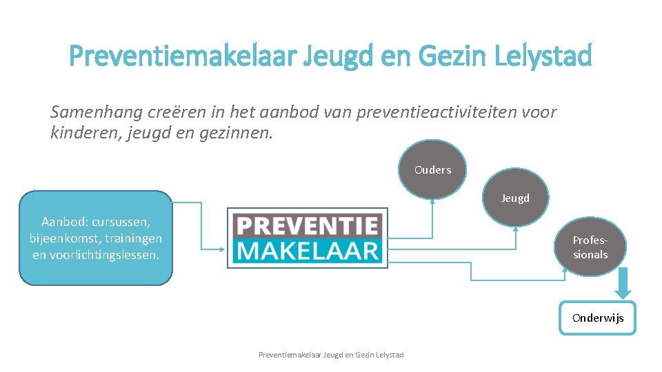Preventiemakelaar Jeugd en Gezin Lelystad Samenhang creëren in het aanbod van preventieactiviteiten voor kinderen,