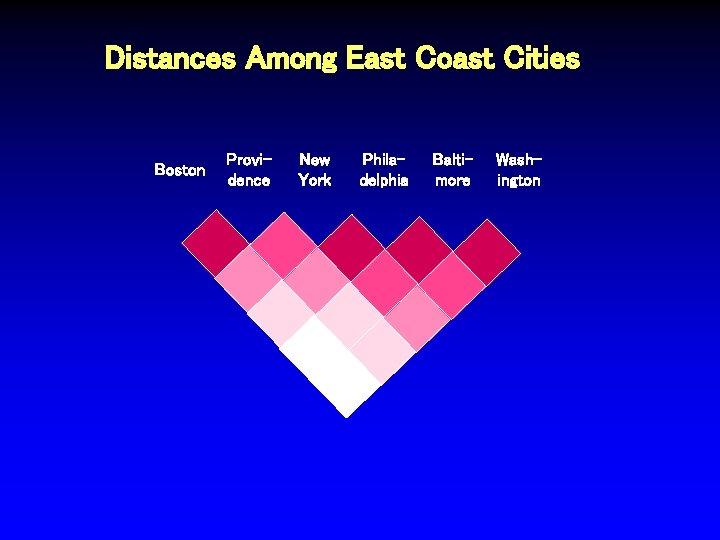 Distances Among East Coast Cities Boston Providence New York Philadelphia Baltimore Washington 