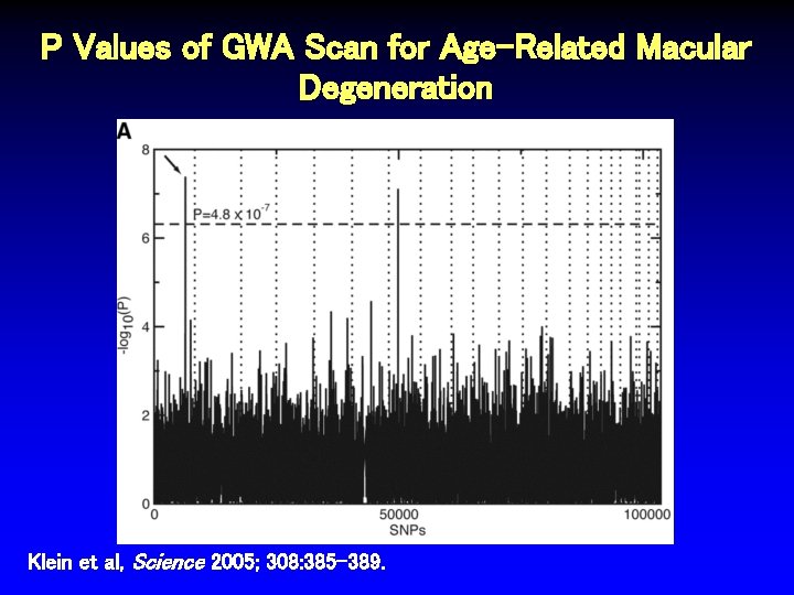 P Values of GWA Scan for Age-Related Macular Degeneration Klein et al, Science 2005; P Values of GWA Scan for Age-Related Macular Degeneration Klein et al, Science 2005;