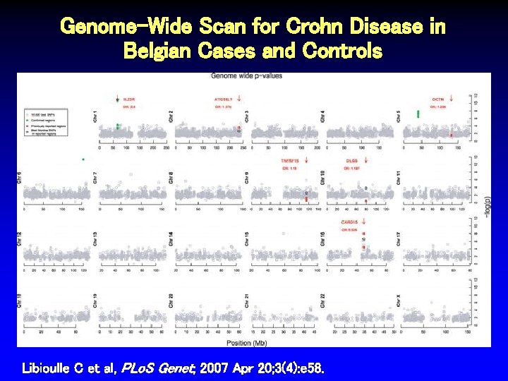 Genome-Wide Scan for Crohn Disease in Belgian Cases and Controls Libioulle C et al, Genome-Wide Scan for Crohn Disease in Belgian Cases and Controls Libioulle C et al,