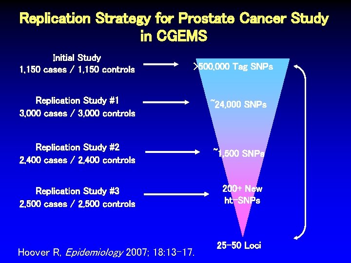 Replication Strategy for Prostate Cancer Study in CGEMS Initial Study 1, 150 cases /