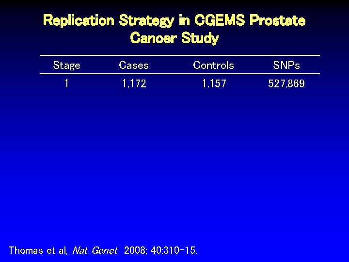 Replication Strategy in CGEMS Prostate Cancer Study Stage Cases Controls SNPs 1 1, 172 Replication Strategy in CGEMS Prostate Cancer Study Stage Cases Controls SNPs 1 1, 172