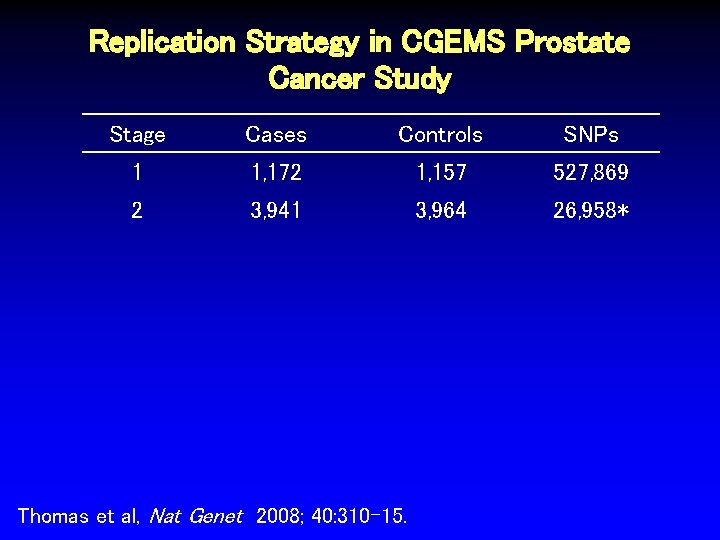 Replication Strategy in CGEMS Prostate Cancer Study Stage Cases Controls SNPs 1 1, 172