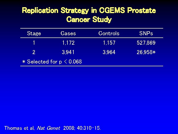 Replication Strategy in CGEMS Prostate Cancer Study Stage Cases Controls SNPs 1 1, 172