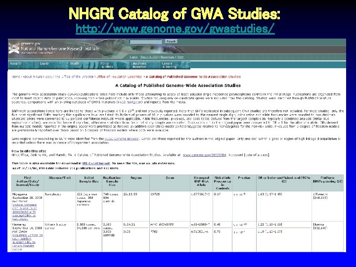 NHGRI Catalog of GWA Studies: http: //www. genome. gov/gwastudies/ 
