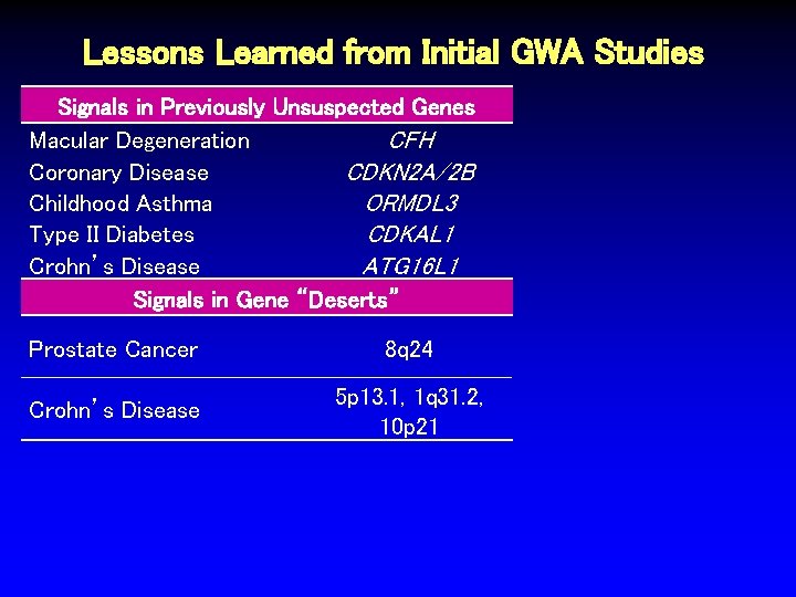 Lessons Learned from Initial GWA Studies Signals in Previously Unsuspected Genes Macular Degeneration CFH Lessons Learned from Initial GWA Studies Signals in Previously Unsuspected Genes Macular Degeneration CFH