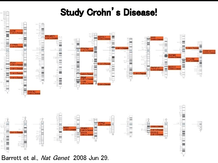 Study Crohn’s Disease! Barrett et al. , Nat Genet 2008 Jun 29. Study Crohn’s Disease! Barrett et al. , Nat Genet 2008 Jun 29.
