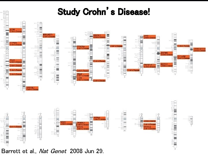 Study Crohn’s Disease! Barrett et al. , Nat Genet 2008 Jun 29. 