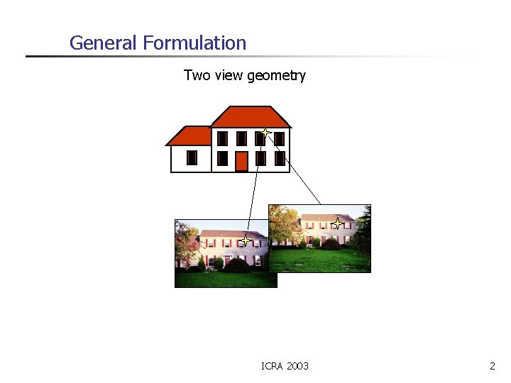 General Formulation Two view geometry ICRA 2003 2 