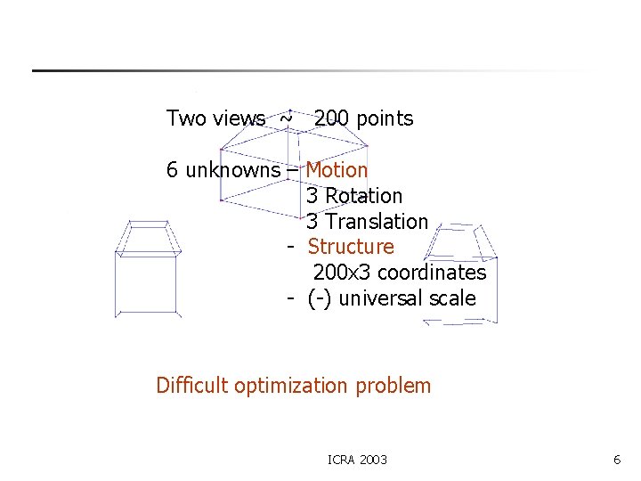 Two views ~ 200 points 6 unknowns – Motion 3 Rotation 3 Translation -