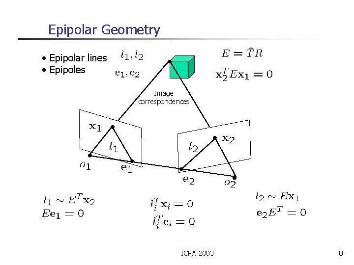Epipolar Geometry • Epipolar lines • Epipoles Image correspondences ICRA 2003 8 