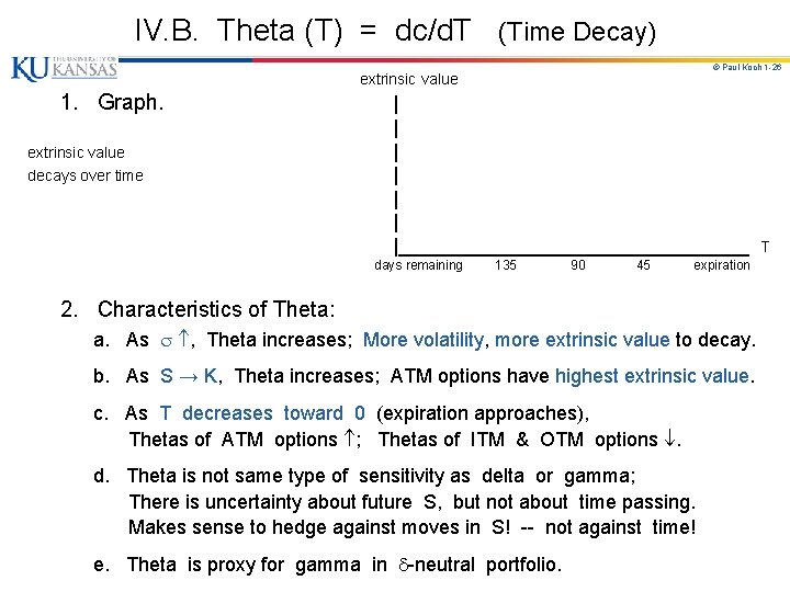 IV. B. Theta (T) = dc/d. T (Time Decay) extrinsic value 1. Graph. extrinsic