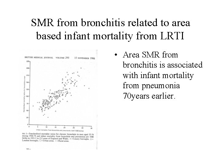 SMR from bronchitis related to area based infant mortality from LRTI • Area SMR