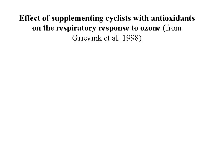 Effect of supplementing cyclists with antioxidants on the respiratory response to ozone (from Grievink