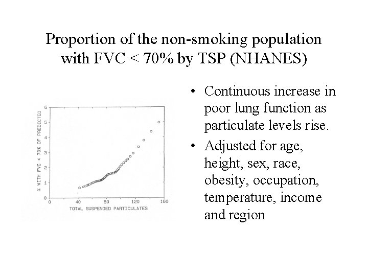 Proportion of the non-smoking population with FVC < 70% by TSP (NHANES) • Continuous