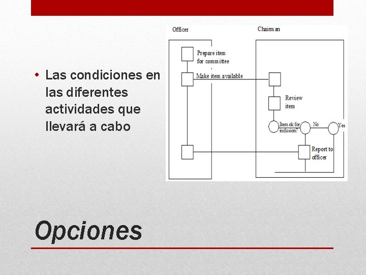  • Las condiciones en las diferentes actividades que llevará a cabo Opciones 