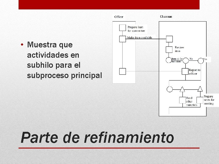  • Muestra que actividades en subhilo para el subproceso principal Parte de refinamiento