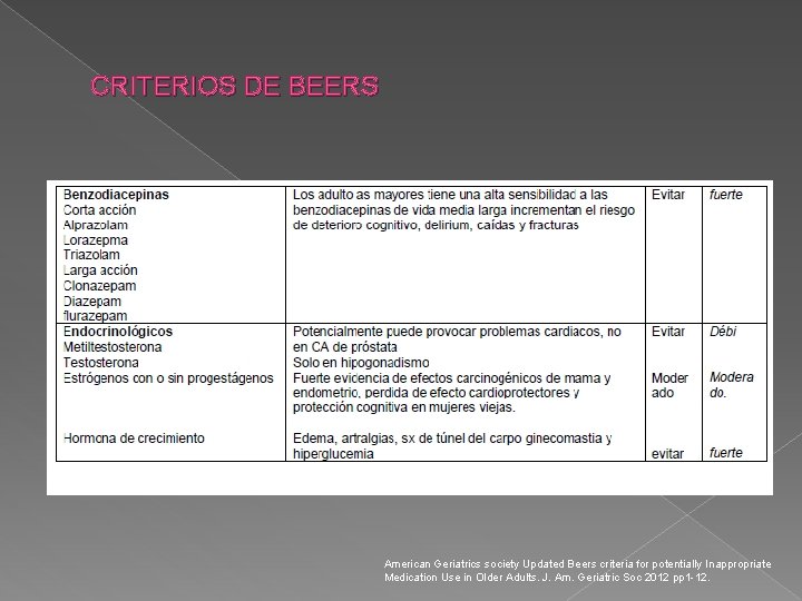 CRITERIOS DE BEERS American Geriatrics society Updated Beers criteria for potentially Inappropriate Medication Use