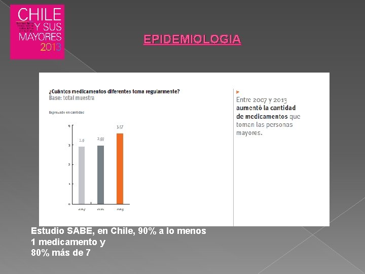 EPIDEMIOLOGIA Estudio SABE, en Chile, 90% a lo menos 1 medicamento y 80% más