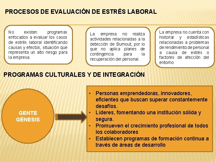 PROCESOS DE EVALUACIÓN DE ESTRÉS LABORAL No existen programas enfocados a evaluar los casos