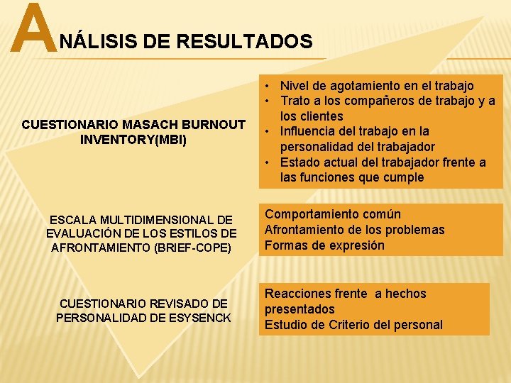 A NÁLISIS DE RESULTADOS CUESTIONARIO MASACH BURNOUT INVENTORY(MBI) • Nivel de agotamiento en el